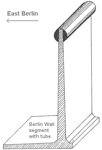 Berlin Wall segment